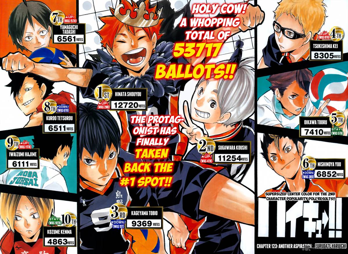 Chapter 123 - Another Aspiration Image(3)
