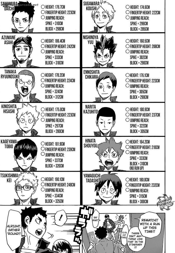 Chapter 207 - Preparation Image(17)